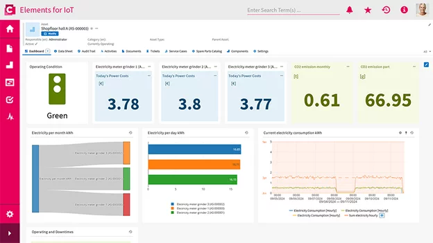 Automate value creation