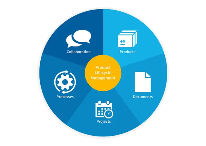 CIM Database Cloud SaaS PLM - cloud PLM for UK mid-sized manufacturers