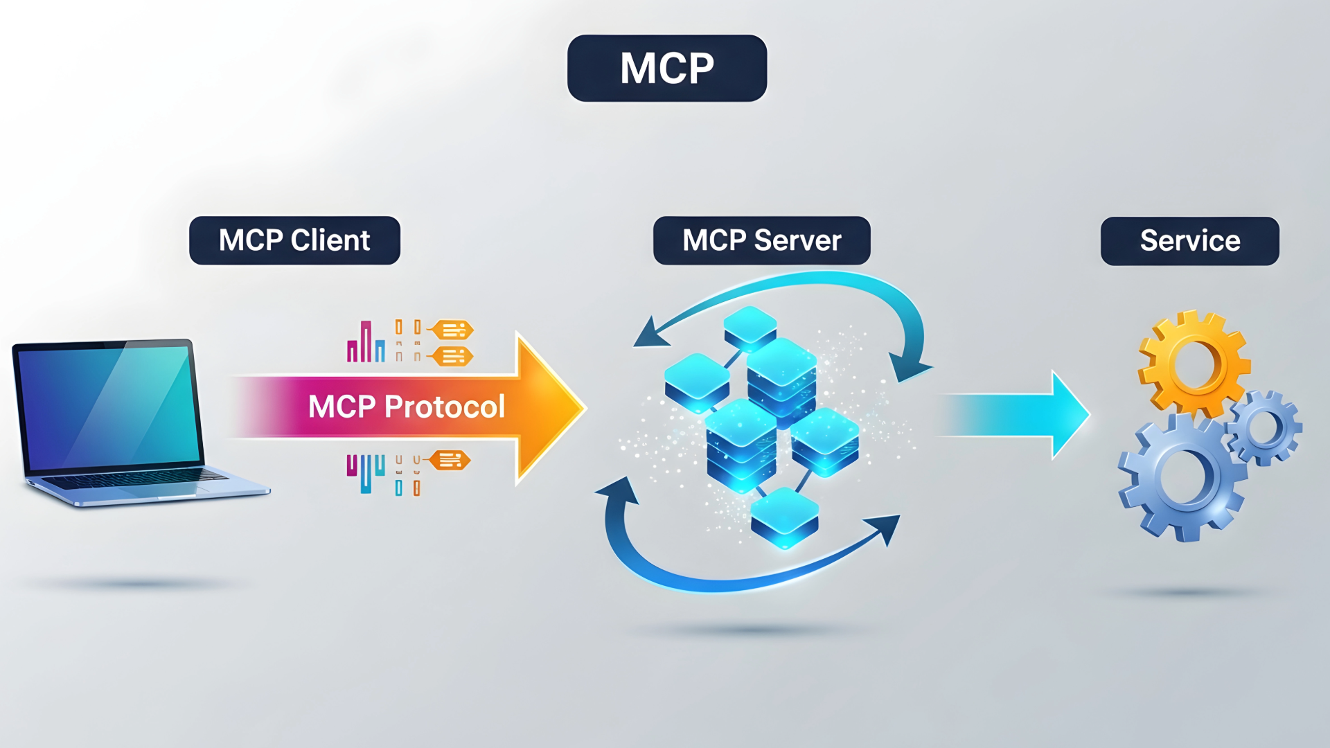 MCP and UK manufacturing: the standard that finally lets AI talk to your shop floor